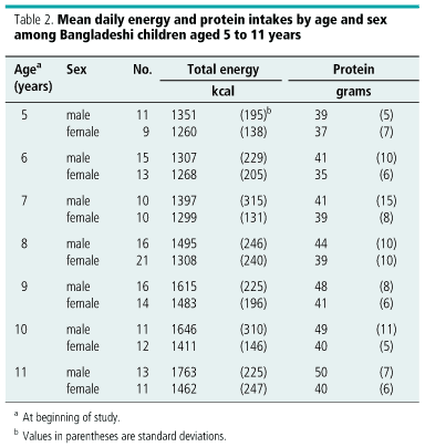 Weight Chart As Per Age And Height In Kg