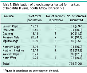 Child Vaccination Chart With Cost In India