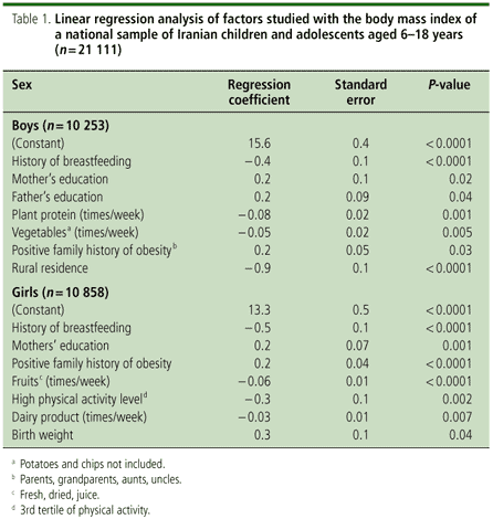 Energy Expenditure Chart For Activity