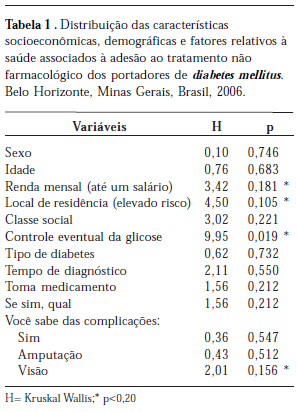 Scielo Saude Publica Estudo De Fatores Associados A Adesao Ao