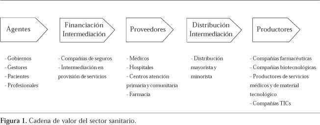 SciELO - Saúde Pública La industria farmacéutica y la sostenibilidad de los sistemas de salud en países desarrollados y Latina La industria farmacéutica y la sostenibilidad de los de