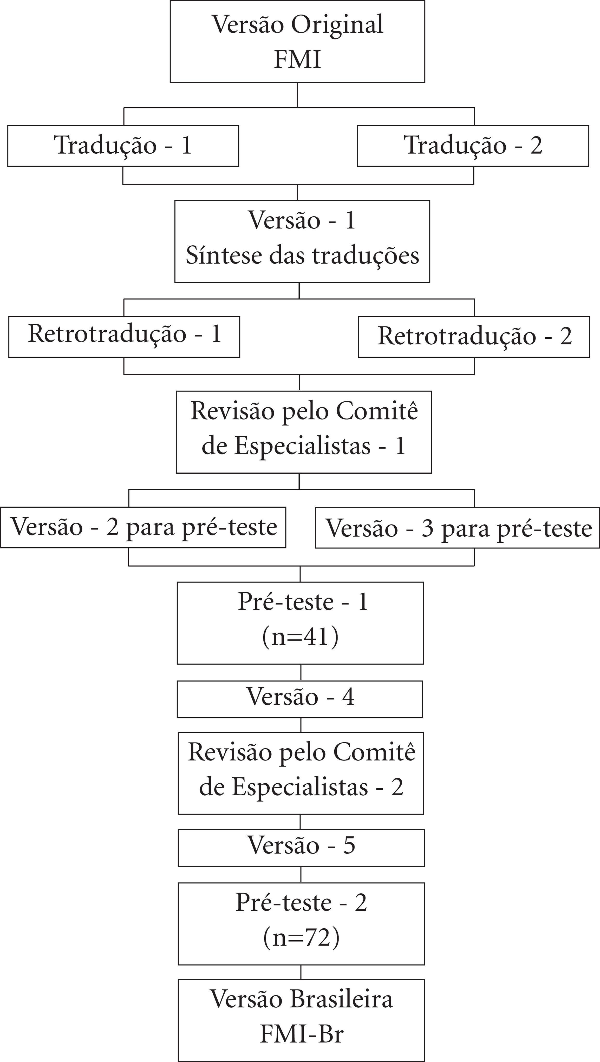 Metacognitive Awareness Inventory (MAI): Adaptação e Validação da Versão  Portuguesa