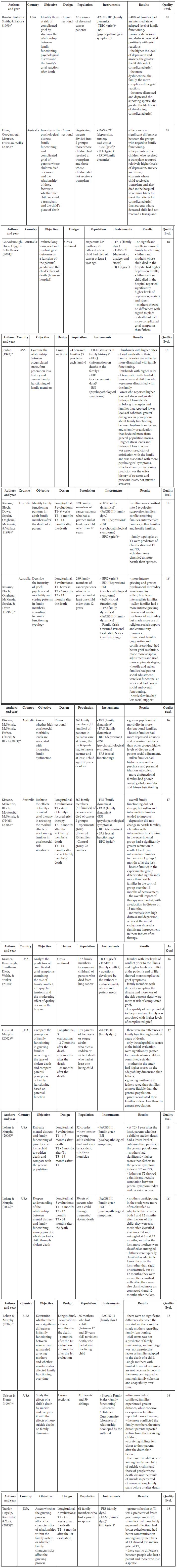 Grief Chart