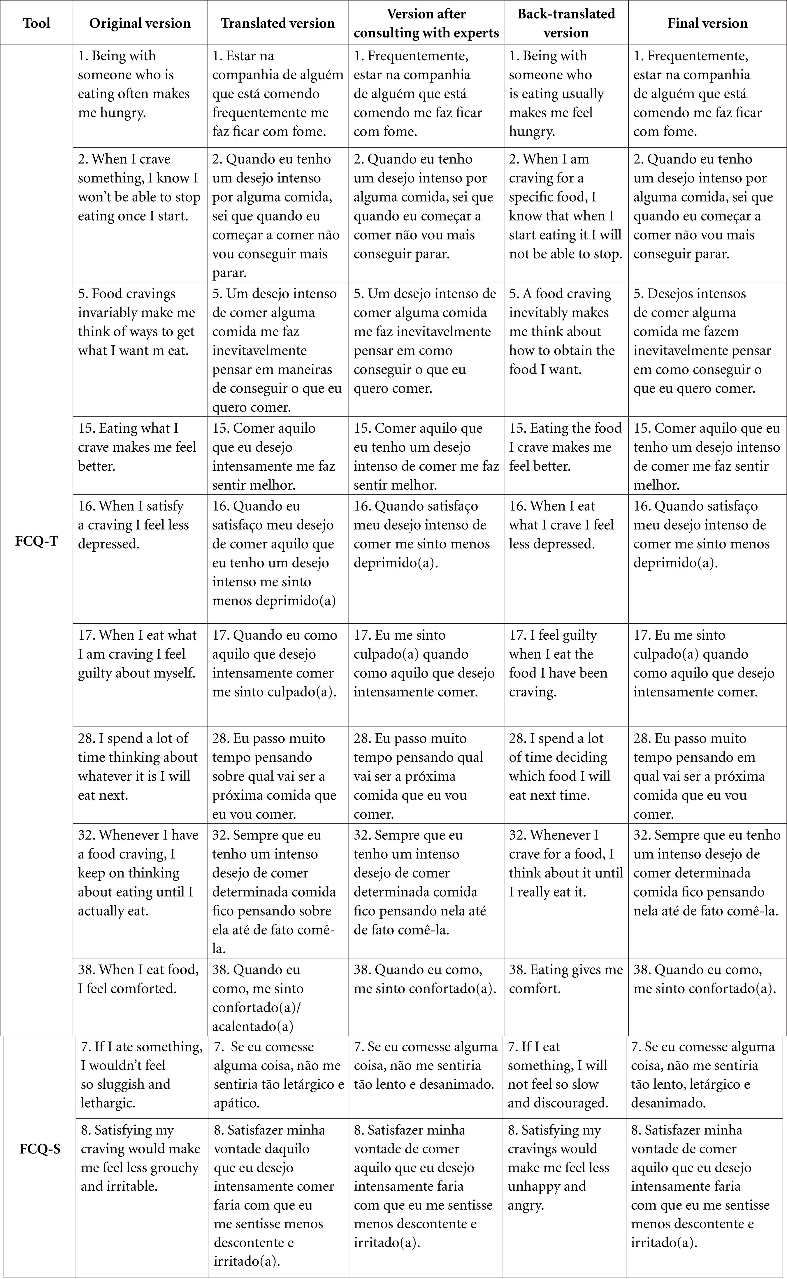 Food Craving Chart