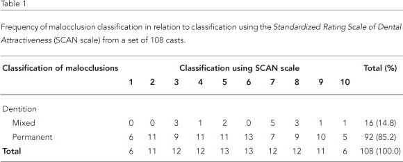 Orthodontic Charts And Records