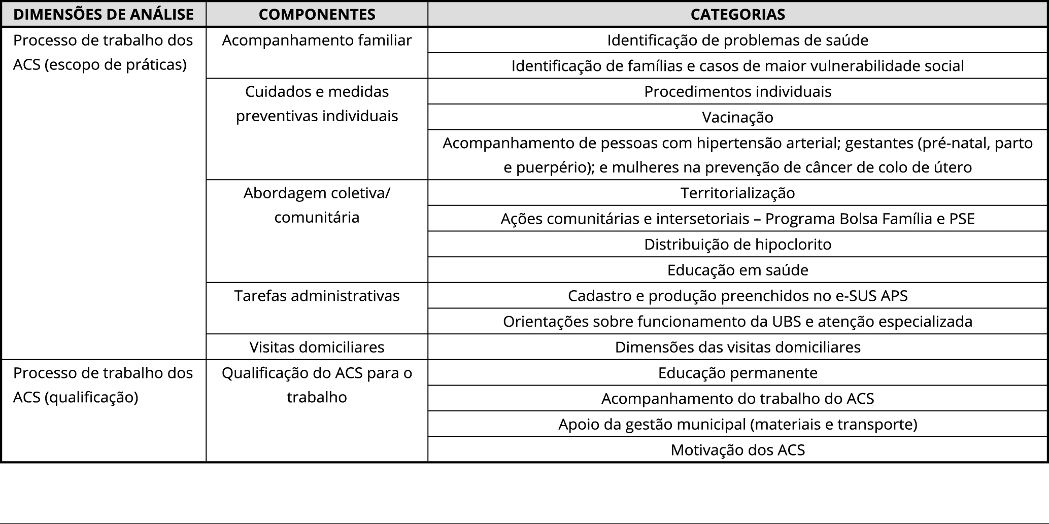 PDF) FORMAÇÃO DO AGENTE COMUNITÁRIO DE SAÚDE: VIVÊNCIA