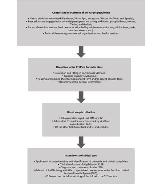 Gmail - Confirmação de Agendamento - Bronstein Medicina Diagnóstica