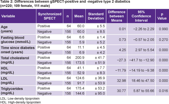 Hdl Chart By Age