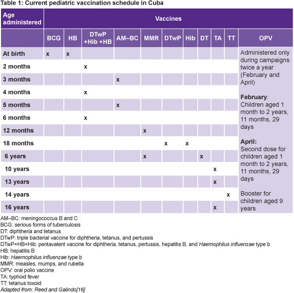 Vaccination Chart Usa