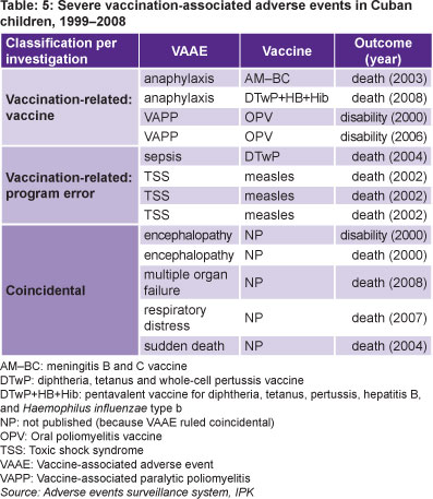 Child Vaccination Chart