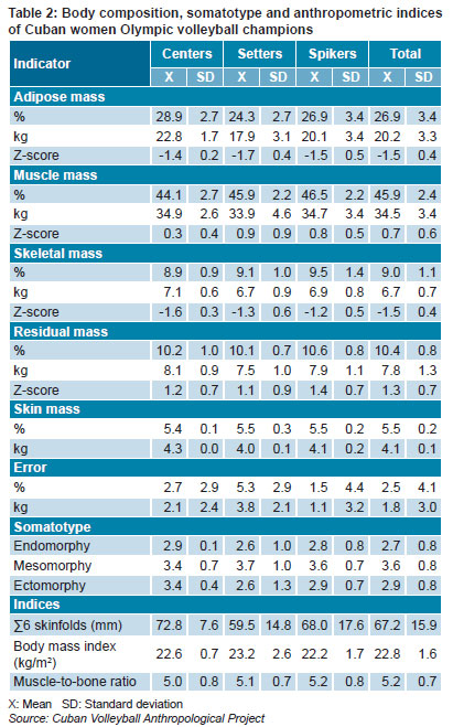 Bone Mass Chart Kg