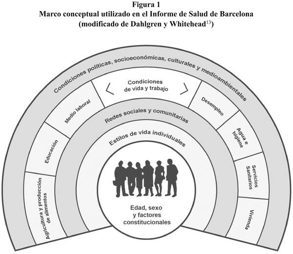 SciELO - Saúde Pública - Veinticinco años de informes de salud en  Barcelona: una apuesta por la transparencia y un instrumento para la acción  Veinticinco años de informes de salud en Barcelona: