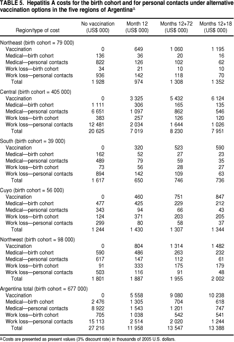 Vaccination Chart With Price