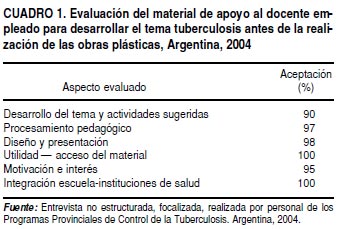 Scielo Saude Publica Educacion Para La Salud En Escuelas Argentinas Concurso De Plastica Como Actividad Motivadora Educacion Para La Salud En Escuelas Argentinas Concurso De Plastica Como Actividad Motivadora