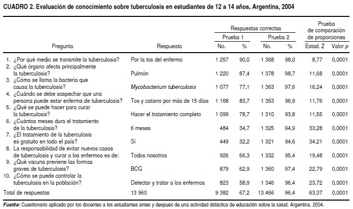 Scielo Saude Publica Educacion Para La Salud En Escuelas Argentinas Concurso De Plastica Como Actividad Motivadora Educacion Para La Salud En Escuelas Argentinas Concurso De Plastica Como Actividad Motivadora