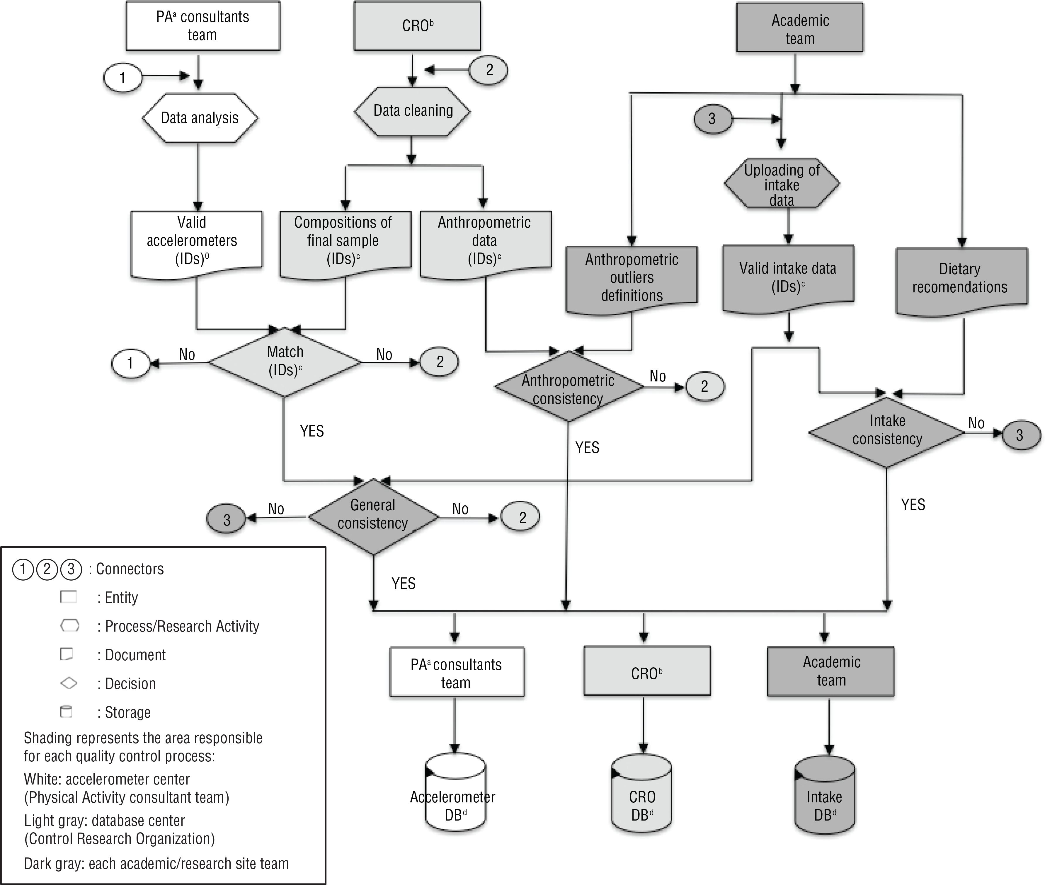 Coca Cola Process Flow Chart