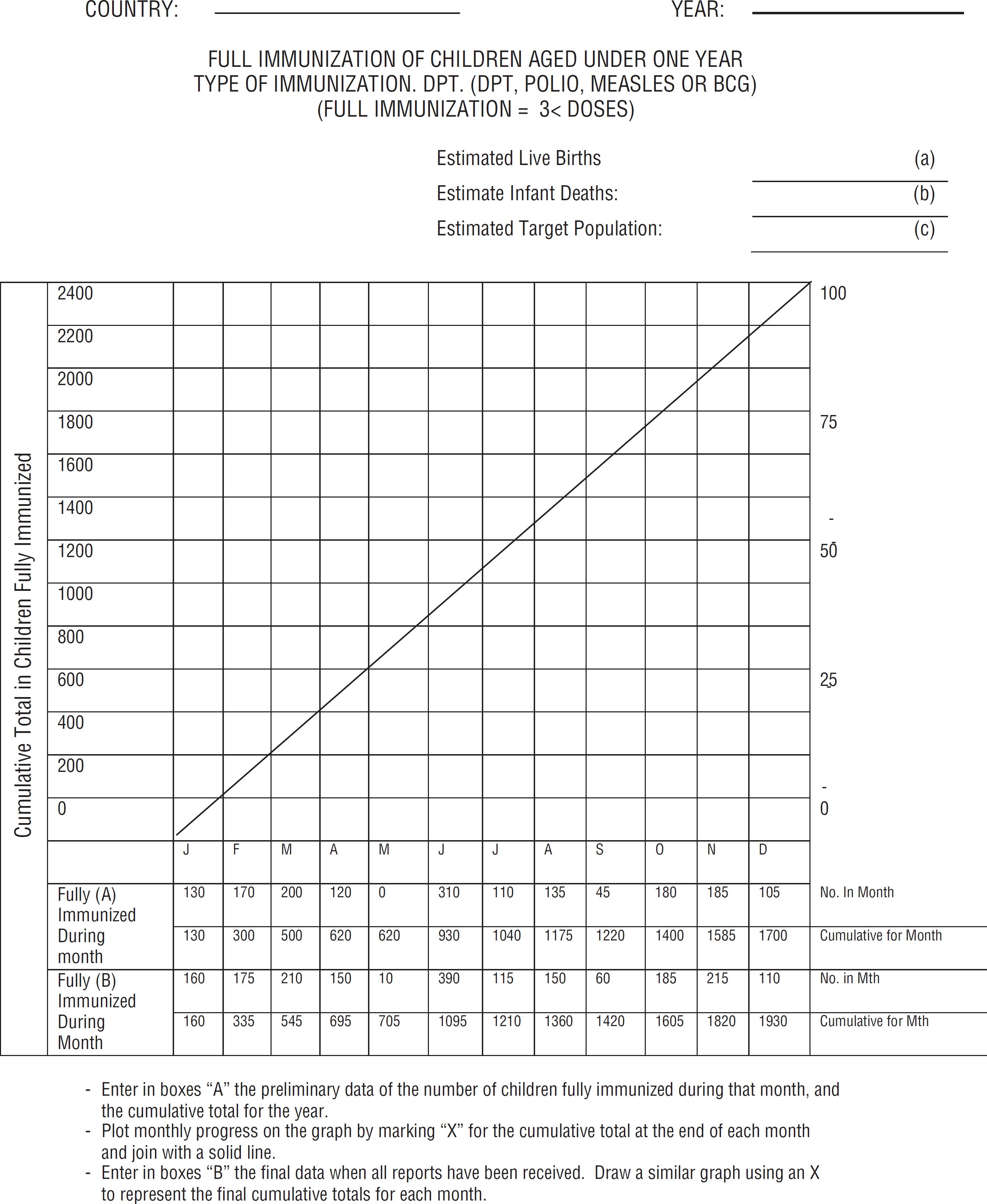 Vaccination Chart From Birth To 10 Years