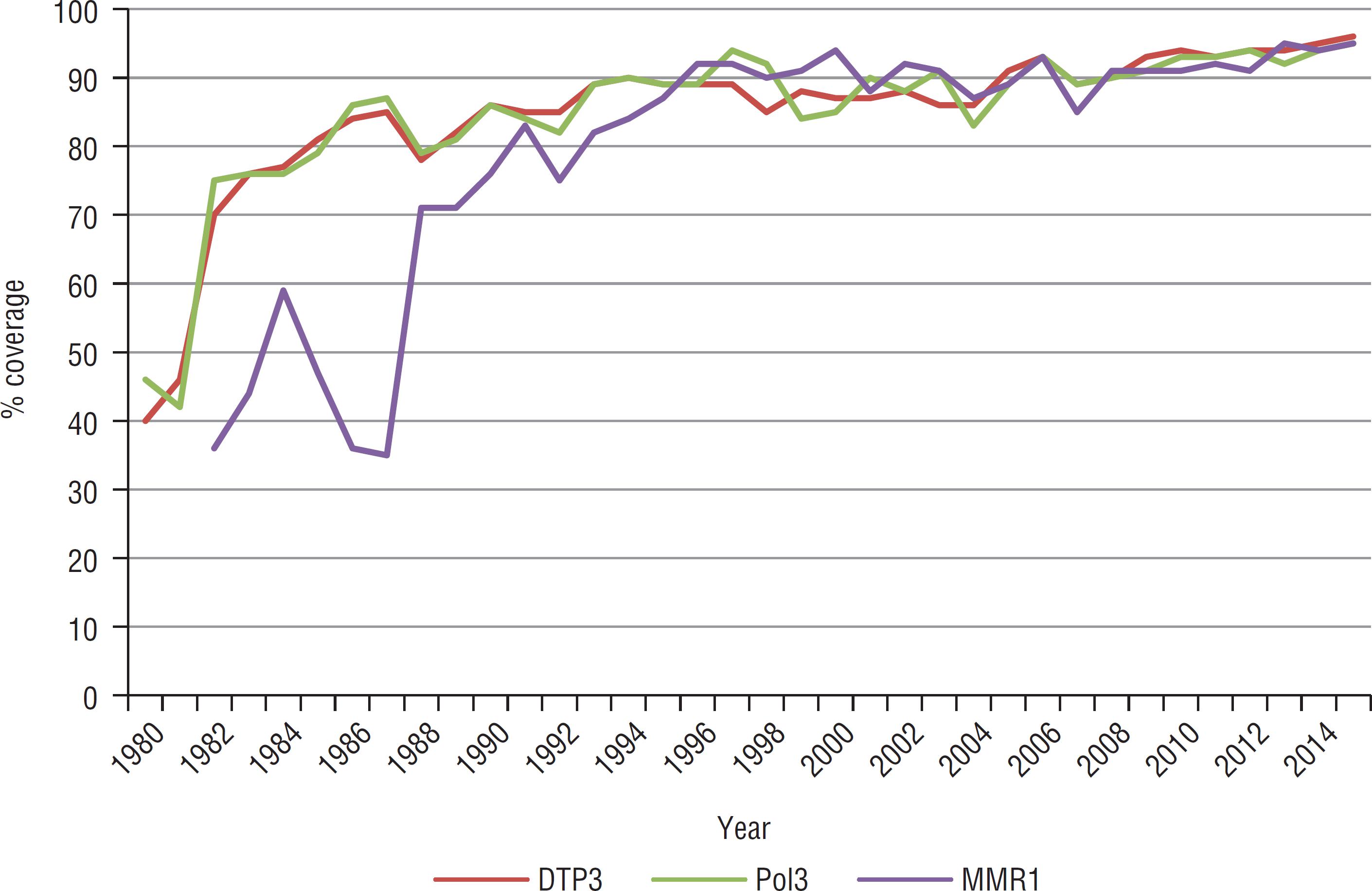 Epi Monitoring Chart