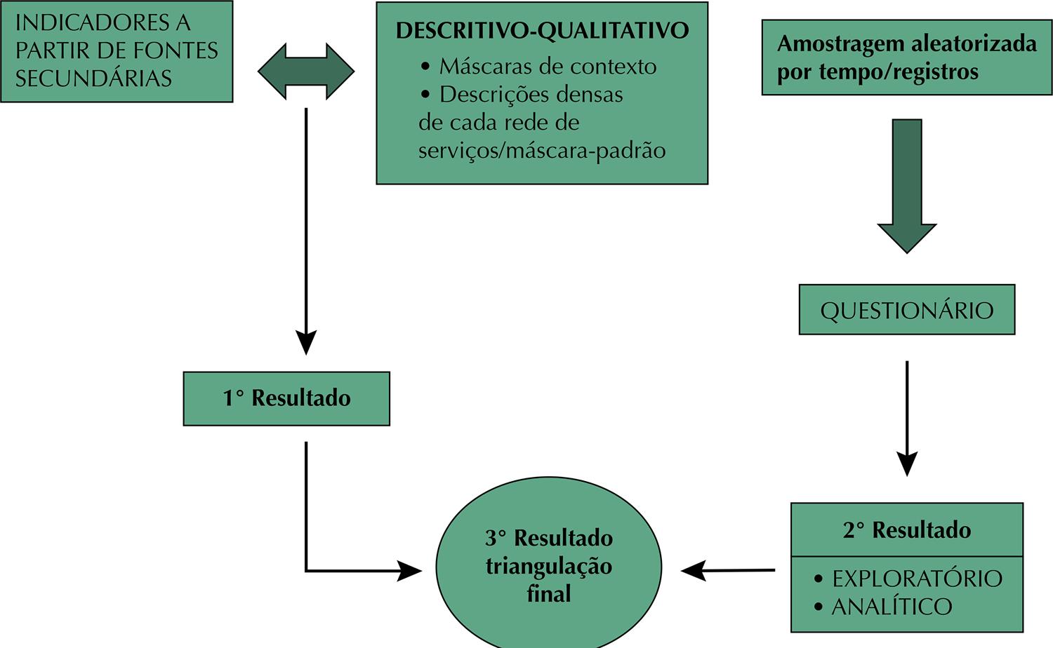 Triangulação dos dados  Download Scientific Diagram