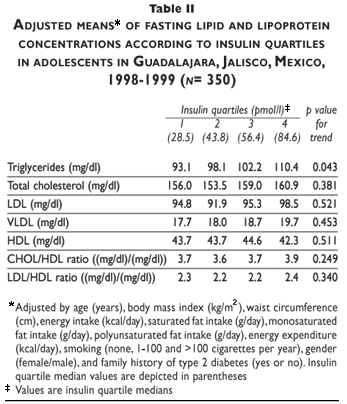 Cholesterol Chart For Males