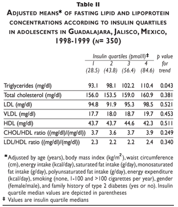 Triglyceride Hdl Ratio Chart