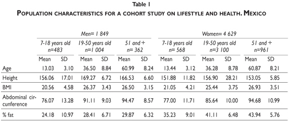 Bone Density Chart By Age