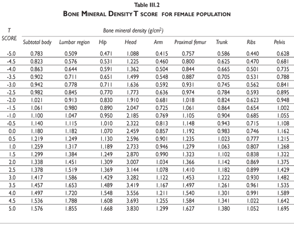 Bone Density Z Score Chart