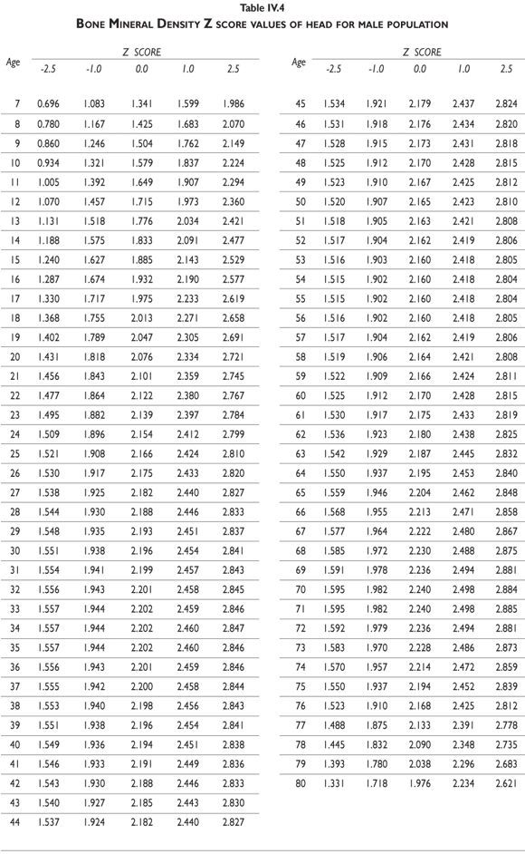 Bone Density Z Score Chart