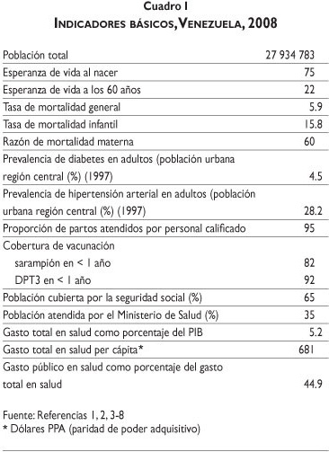 Scielo Saude Publica Sistema De Salud De Venezuela Sistema De Salud De Venezuela