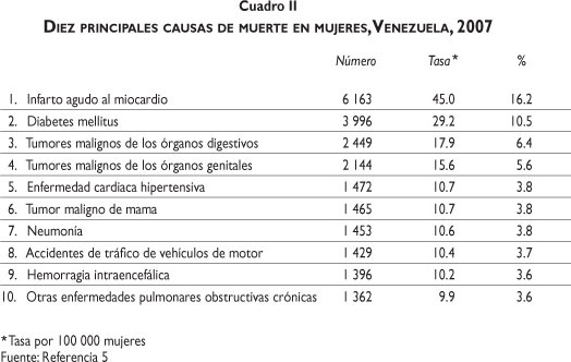 Scielo Saude Publica Sistema De Salud De Venezuela Sistema De Salud De Venezuela