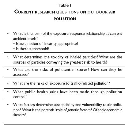 pollution research topics